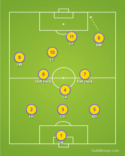 Brazilian Football League Final Four Set